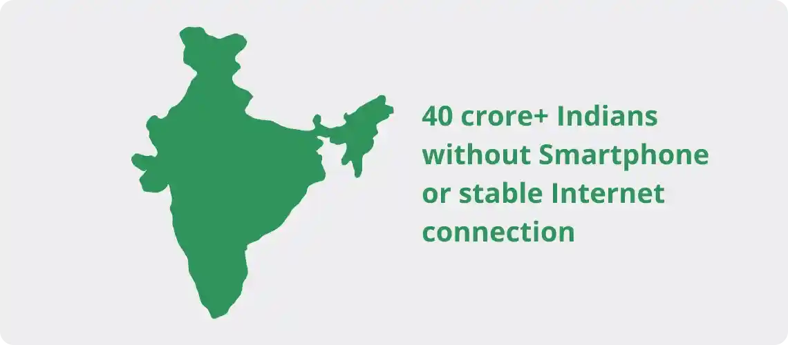 40 crore+ Indians without Smartphone / Internet Connection