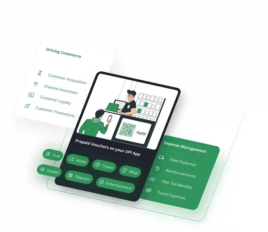 Business expense management with UPI Digital vouchers